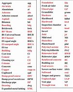 Image result for Drafting Drawing Symbols