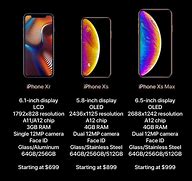 Image result for iPhone XS Max vs iPhone 5C