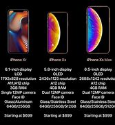 Image result for iPhone X Max Features