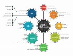 Image result for Types of Diagrams and Charts