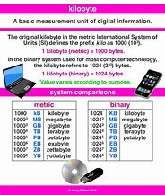 Image result for Kilobyte Definition