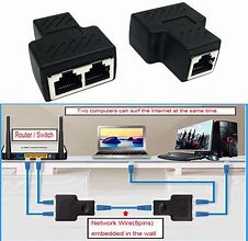 Image result for Ethernet Cable Splitter Box