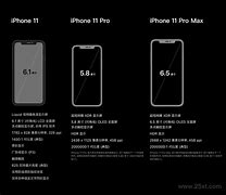 Image result for iPhone 11 Pro Size Colors Black