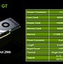 Image result for Video Card with Db13w3