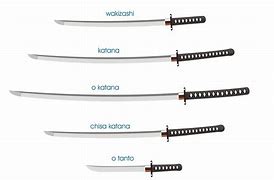 Image result for Different Types of Katana Swords