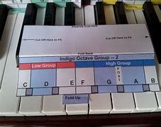 Image result for Piano Keyboard Keys Labeled
