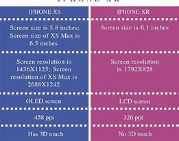 Image result for Difference Between iPhone X XR XS