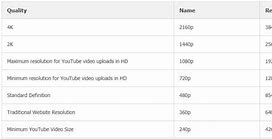 Image result for 4K vs 2.7K