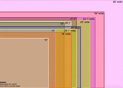 Image result for Different Screen Sizes