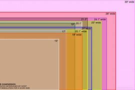 Image result for Screen Size Real Life Comparison