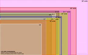 Image result for Screen Resolution Comparison