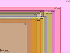 Image result for Computer Screen Sizes Chart Pixels