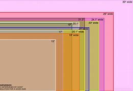 Image result for TV Sizes Chart
