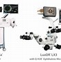 Image result for Laser Cataract Surgery