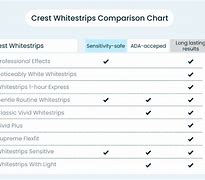 Image result for Crest Whitestrips Comparison Chart