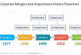 Image result for Acquisistion History
