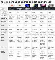 Image result for iPhone Model Comparison Chart SE