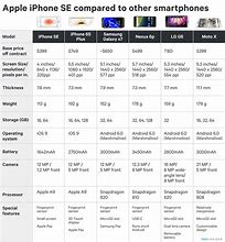 Image result for iPhone SE Compared to 6