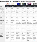 Image result for iPhone Model Comparison Chart SE