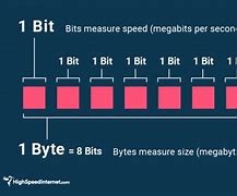 Image result for Byte Mega Byte Gigabyte Terabyte