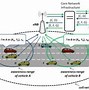 Image result for LTE eNB EPC Structure