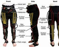 Image result for Stretchable Belts for Men