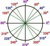 Image result for Right Angle 90 Degree Coner