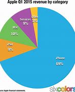 Image result for Size Chart for iPhones 11
