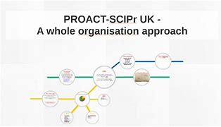Image result for scipr�s