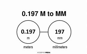 Image result for Ligne to mm