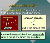 Image result for Luminous Intensity