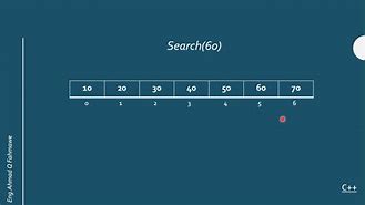 Image result for Sequential Search