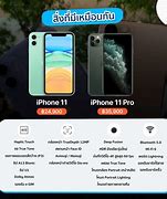 Image result for iPhone 11 Features List