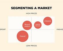 Image result for Market Positioning a Level Business
