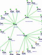 Image result for Networking Map
