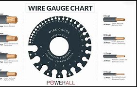 Image result for Extension Cord Gauge Chart