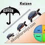 Image result for Lean Manufacturing Tools