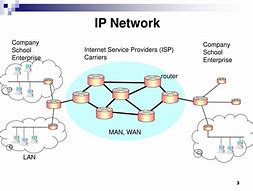 Image result for IP Core Network