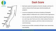 Image result for Quick Dash Shoulder