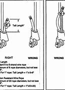Image result for Wedge Socket Wire Rope Termination