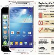 Image result for iPhone 5 vs Samsung Galaxy S4