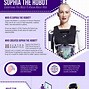 Image result for Who Created Sofia Robot