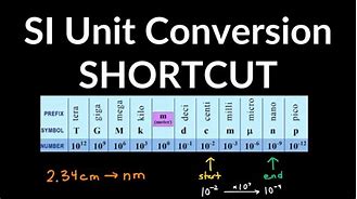 Image result for Micro SI Unit