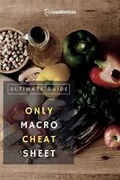 Image result for Quick Macros Cheat Sheet