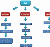 Image result for 5 S Metodologia