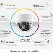 Image result for Home Security Infographic