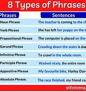 Image result for Five Phrases