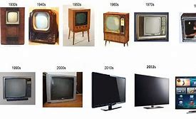 Image result for Old TV vs Smart TV