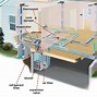 Image result for Air Conditioning System