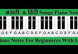 Image result for Piano Notes and Letters